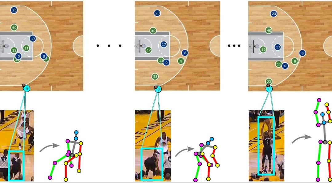 analyse par intelligence artificielle d'un match de basket